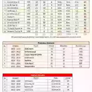 League Table
